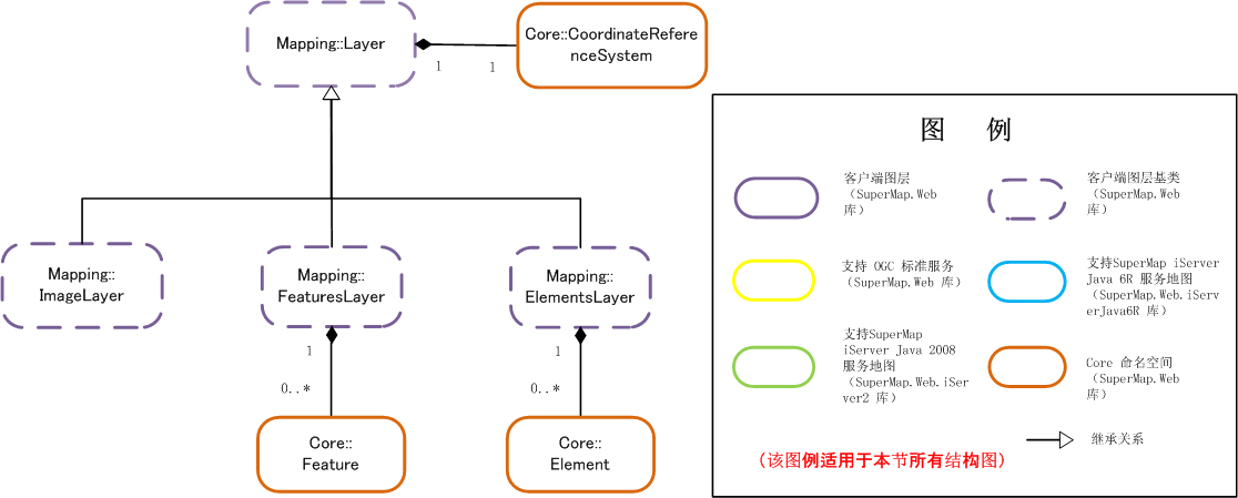 图层结构图